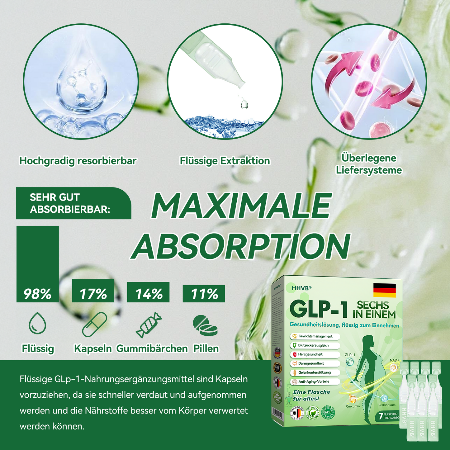 𝐇𝗛𝑉𝖡® 🇩🇪𝐆𝗟𝑷-1 𝐒𝐄𝐂𝐇𝐒 𝐈𝐍 𝐄𝐈𝐍𝐄𝐌 𝐆𝐞𝐬𝐮𝐧𝐝𝐡𝐞𝐢𝐭𝐬𝐥ö𝐬𝐮𝐧𝐠🍀🍀, 𝐟𝐥ü𝐬𝐬𝐢𝐠 𝐳𝐮𝐦 𝐄𝐢𝐧𝐧𝐞𝐡𝐦𝐞𝐧 (Nur eine Dosis pro Tag, sichtbare Veränderungen in 7 Tagen) ✅ Für Fettleibigkeit, kardiovaskuläre Gesundheit, Diabetes, Schlafapnoe, Gelenkprobleme und mehr.